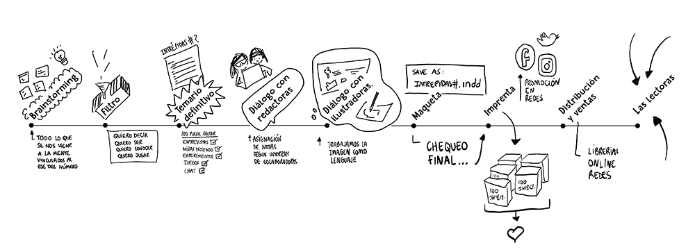 Proceso
