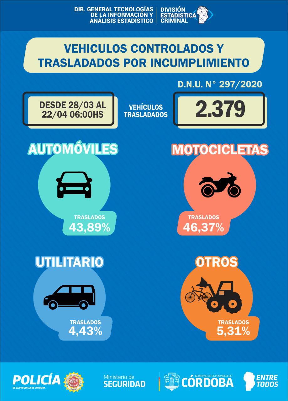 detenidos cuarentena día 34