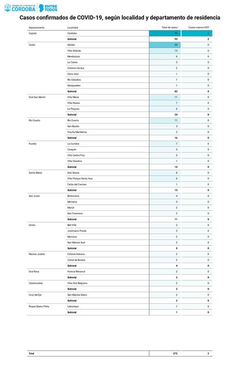 24.04.2020-Casos-confirmados-COVID-19-según-localidades-y-departamentos_page-0001 (1)