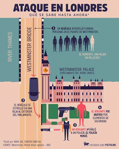 londres infografía 