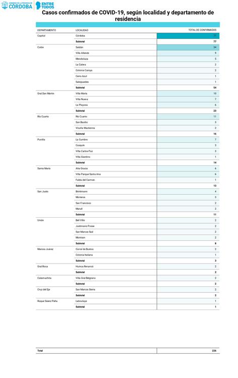 14.04.2020-Casos-confirmados-COVID-19-según-localidades-y-departamentos-1_page-0001