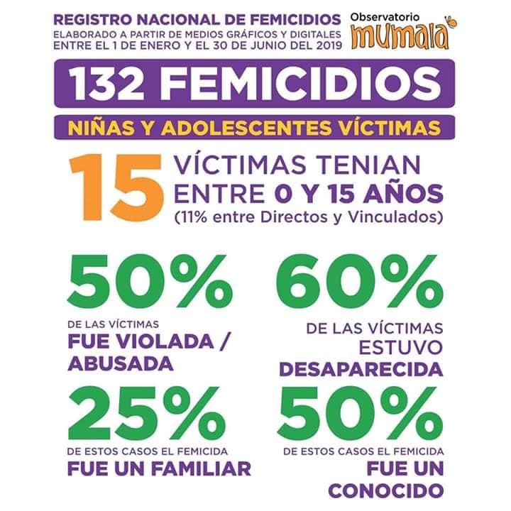 femicidios primer semestre 2019 tres by Mumala