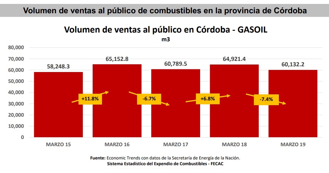 venta cba
