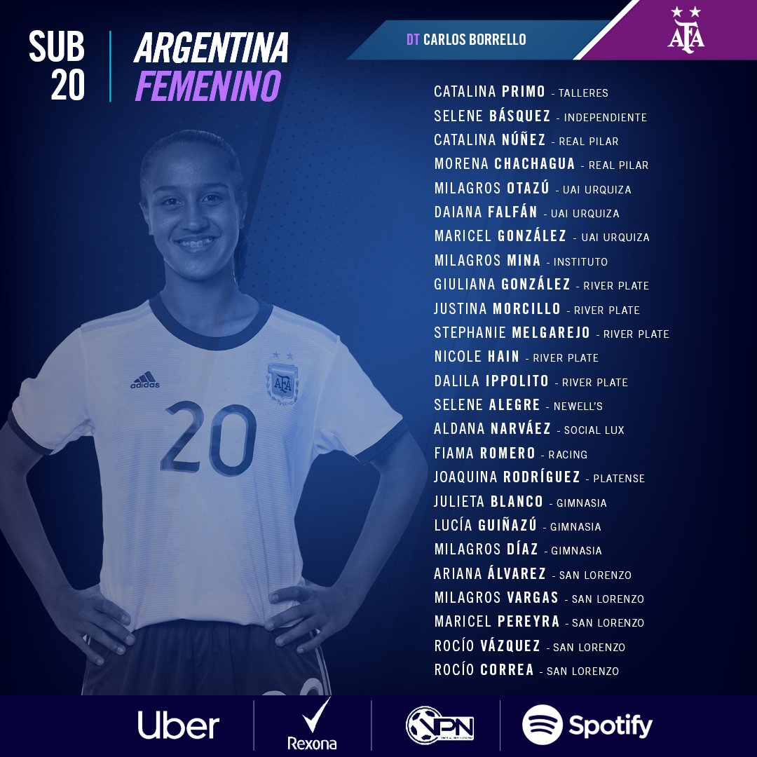 lista seleccion sub 20