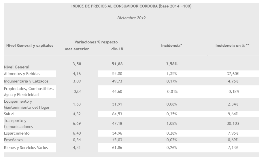 IPC CBA