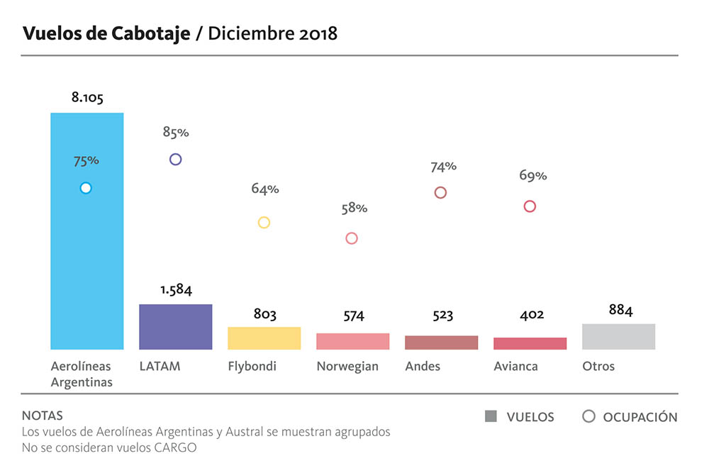 Grafico Low Cost