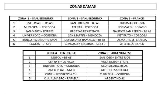 zonas