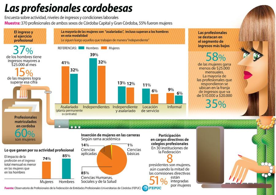 infografia FEPUC Cba