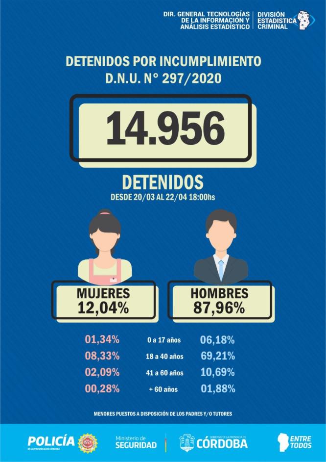 detenidos