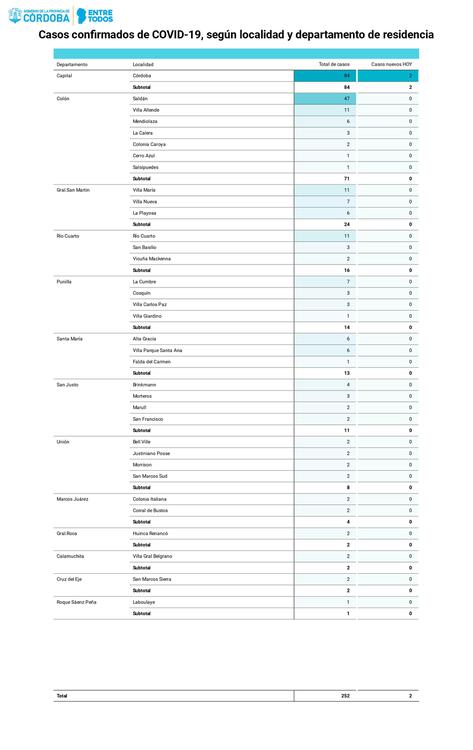 18.04.2020-Casos-confirmados-COVID-19-según-localidades-y-departamentos_page-0001