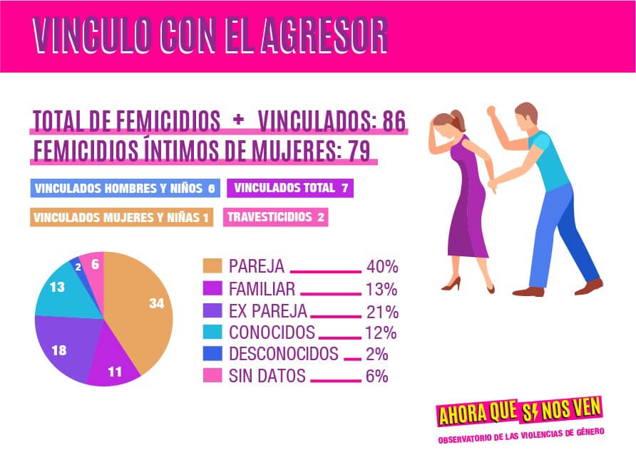 femicidios ahora que si nos ven 3