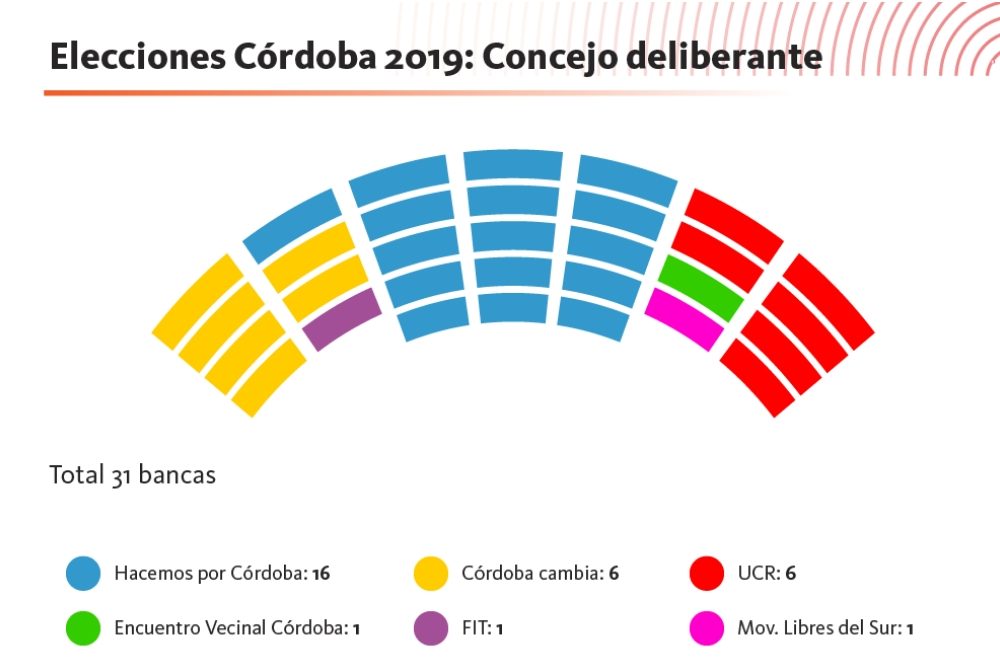 Concejo Deliberante 2019-2023