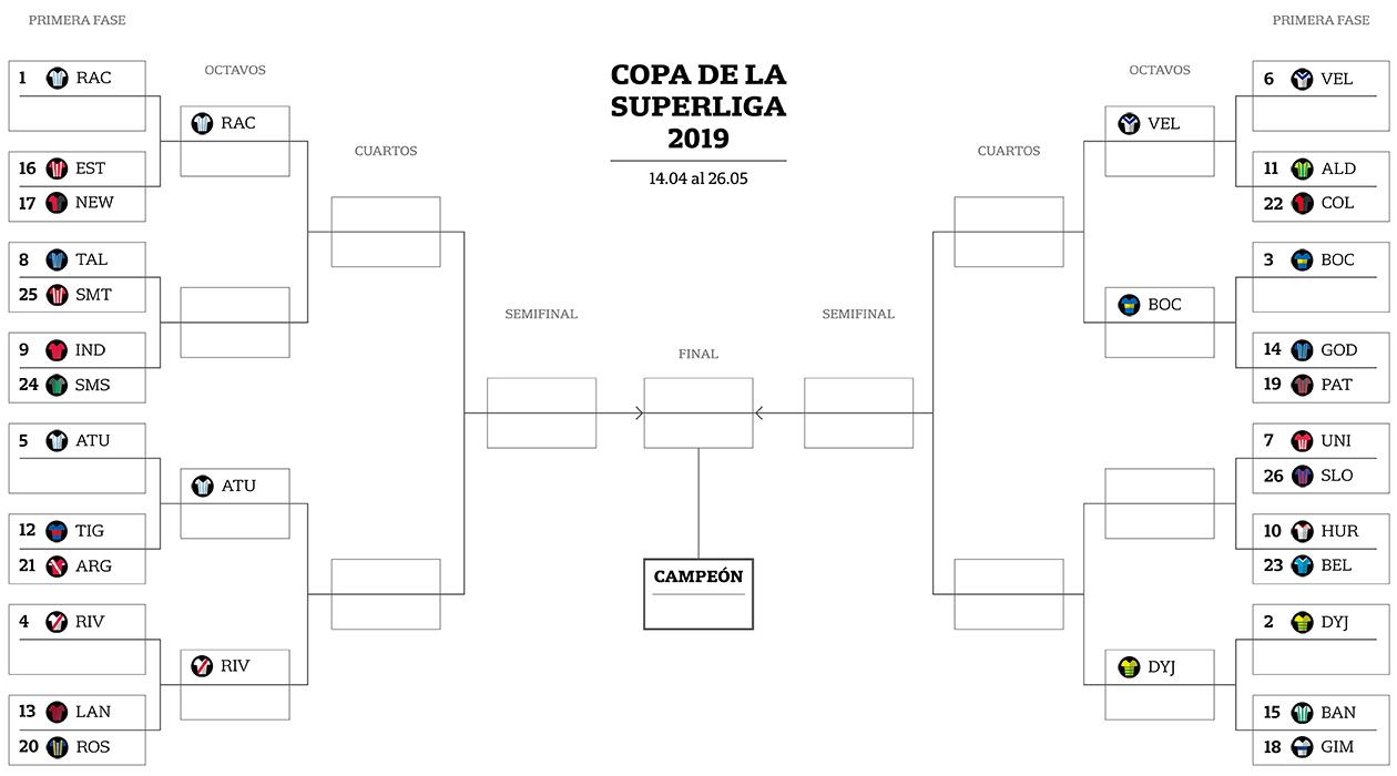 copa superliga