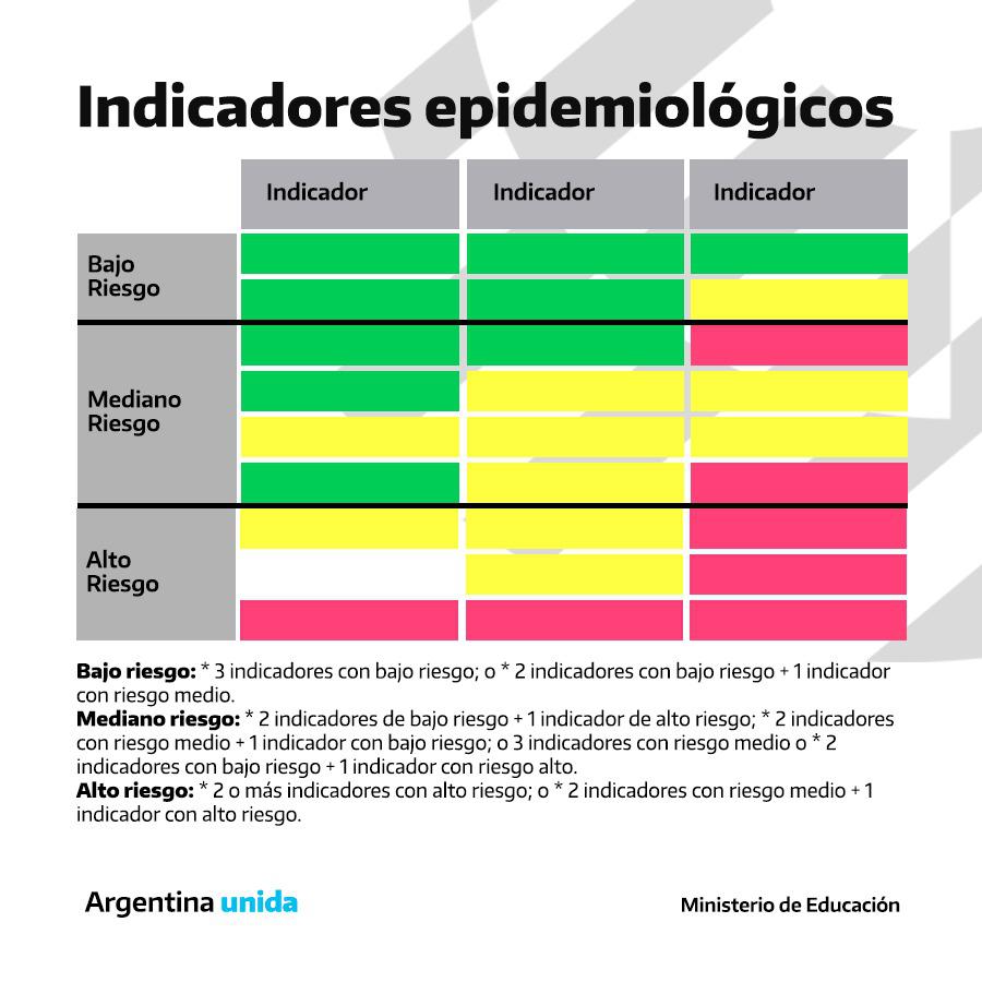 Indicadores epidemiológicos Vuelta a clases 2