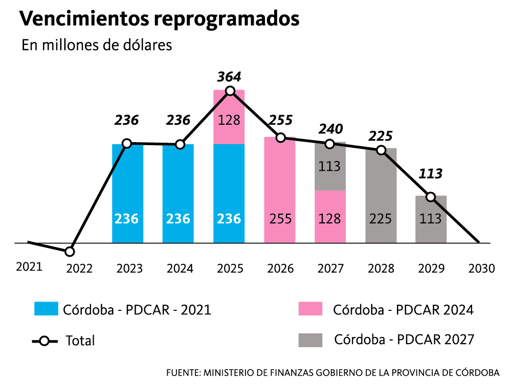 vencimientos