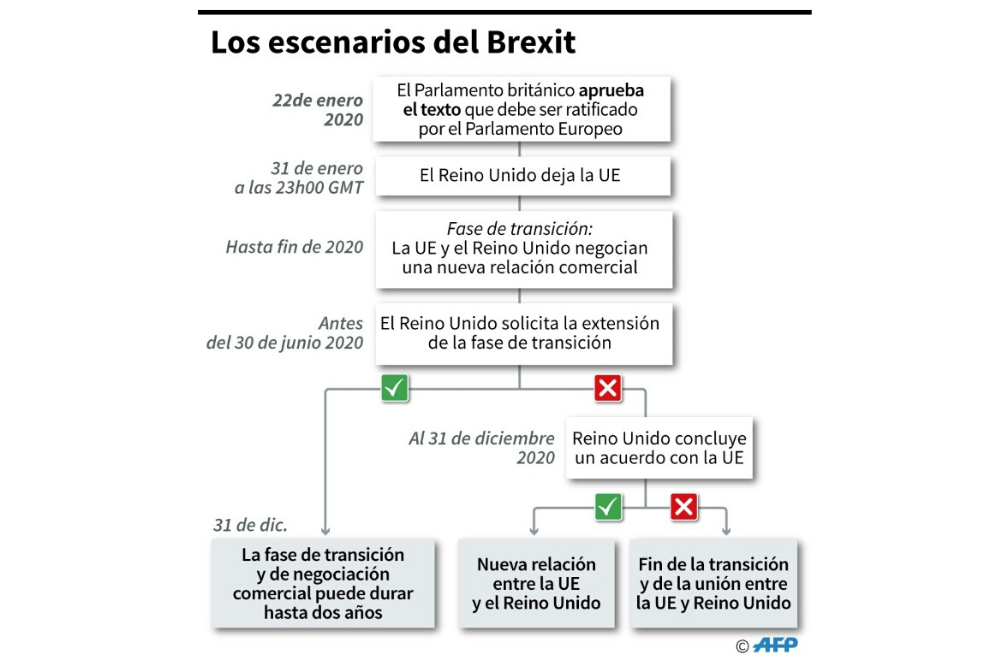 calendario brexit