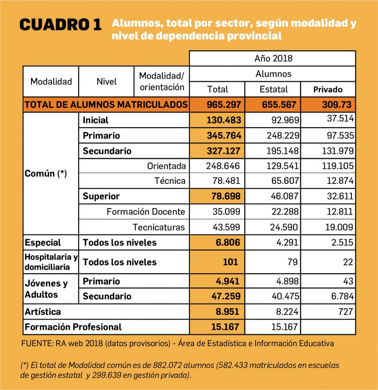 Cuadro 1 matrícula escolar