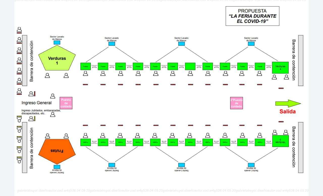 Plano de la propuesta feria agroeco durante la pandemia Plano de la propuesta feria agroeco durante la pandemia