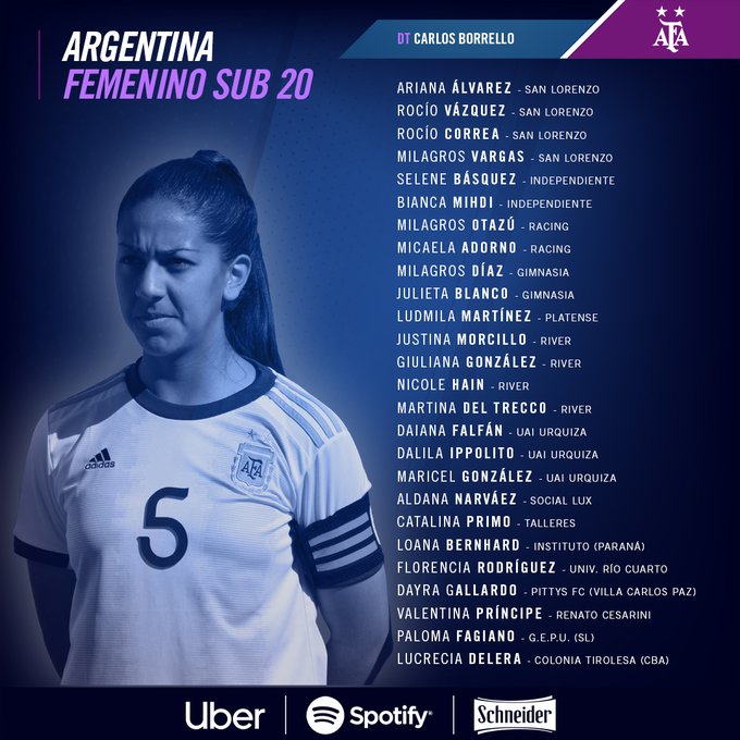 lista argentina femenina