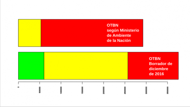 mapa bosques nativos2 Áreas asignadas a las categorías roja, amarilla y verde según informe del Ministerio de Ambiente de la Nación y según el borrador de diciembre de 2016.