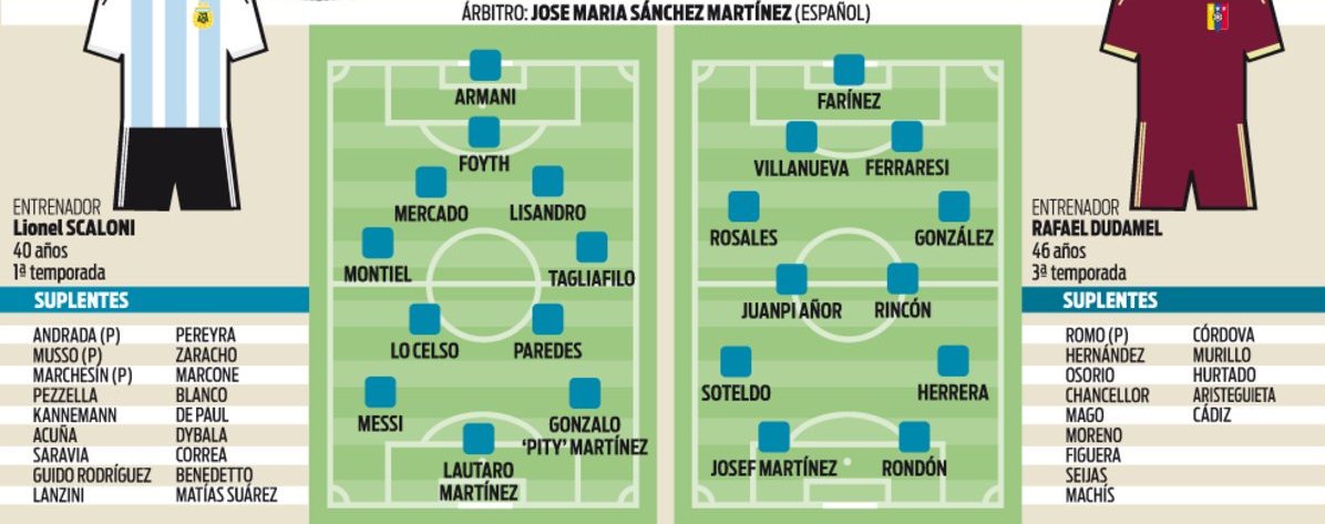 formaciones