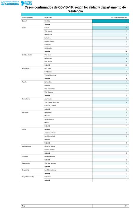 12.04.2020-Casos-confirmados-COVID-19-según-localidades-y-departamentos (1)_page-0001 (1)