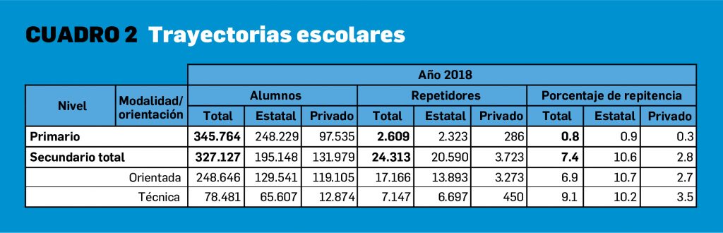 Cuadro 2 matricula escolar