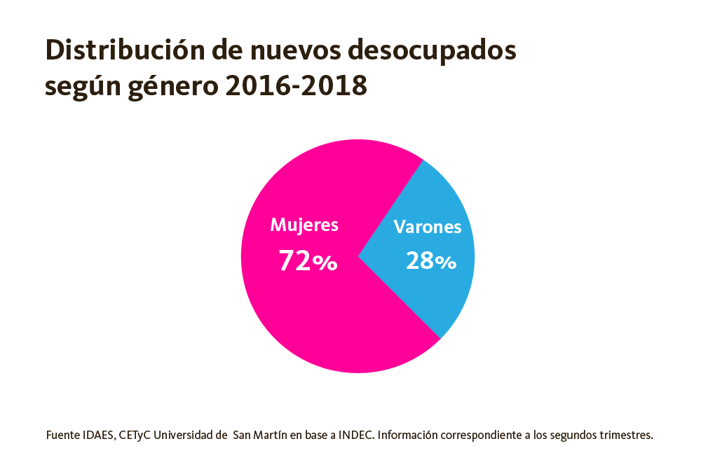 grafico desocupacion-01