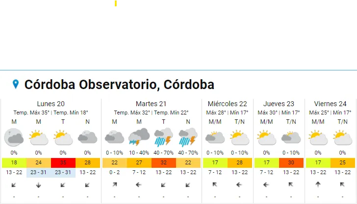 pronotico