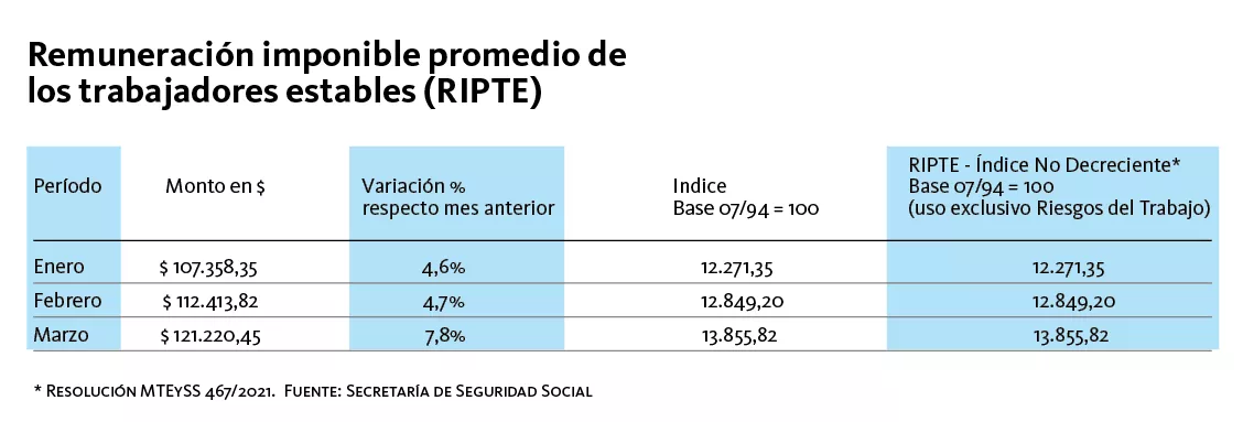 RIPTE 2022