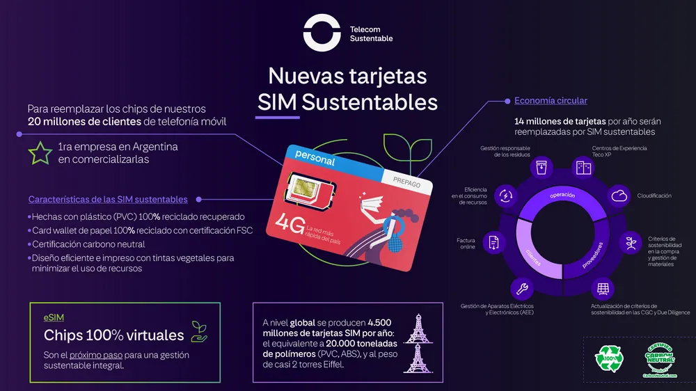 InfografíaSIM_TECO-v2