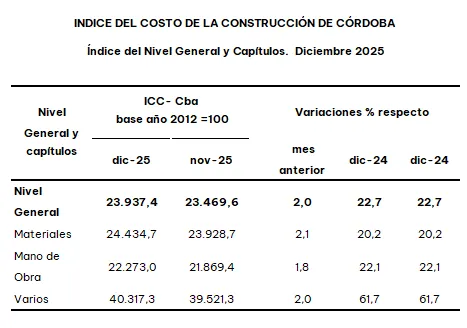 ICC-Tabla-1