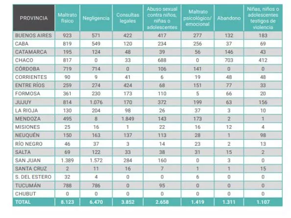 TAbla 1