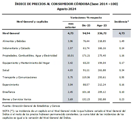 IPC CBA agosto 2024 1