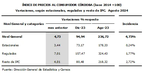 IPC CBA agosto 2024 3