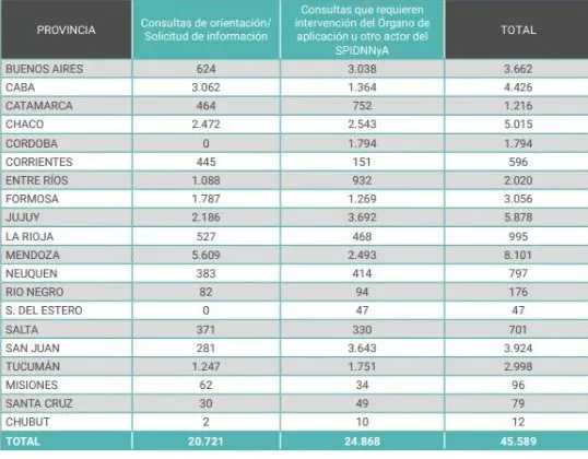 TAbla 2