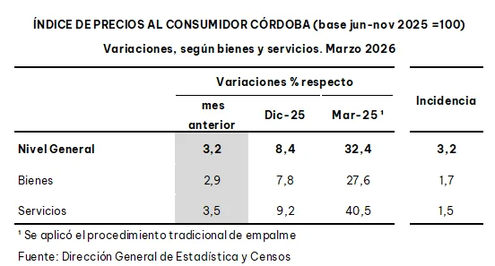 Tabla3
