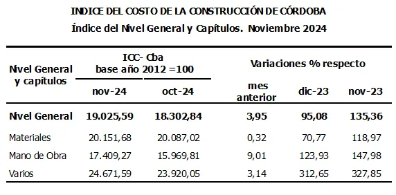 ICC-tabla1