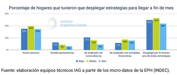 clase media economía