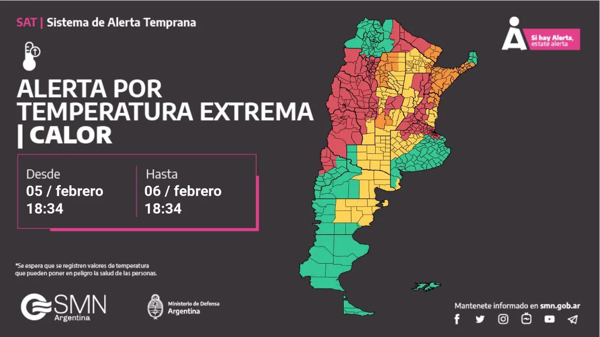 alertas