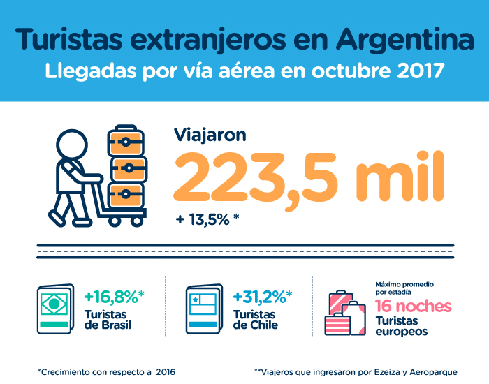 turismo-internacional-octubre