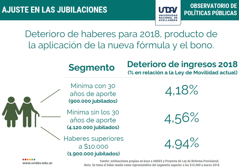 jubilados 2