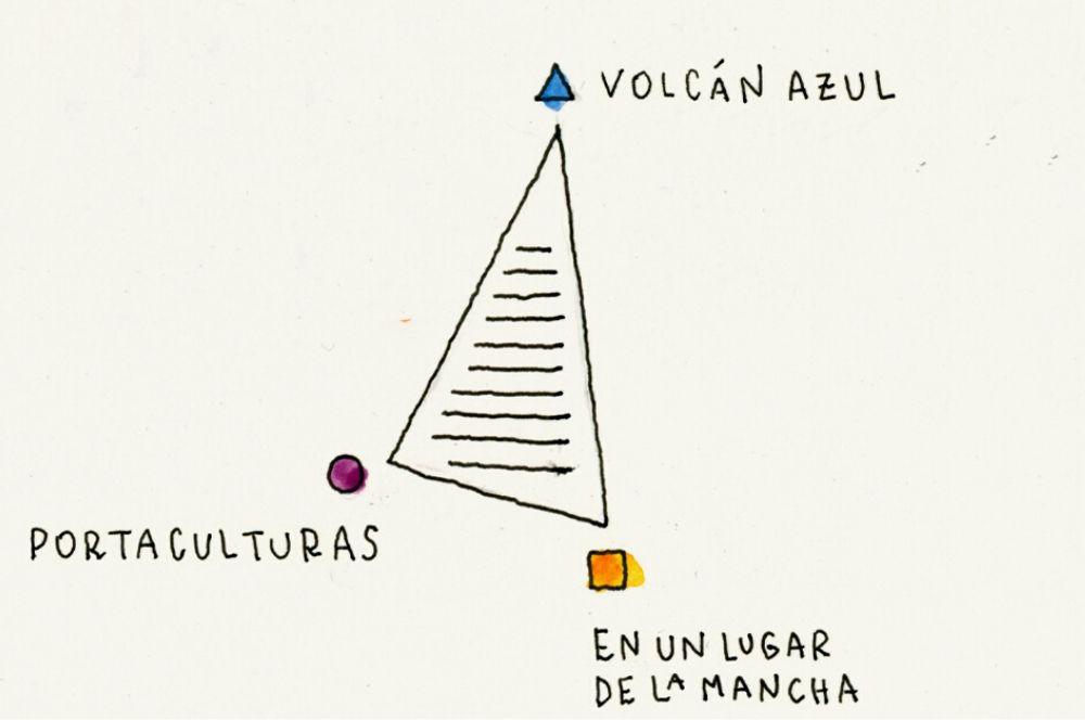 Triángulo de las lecturas JP Bellini