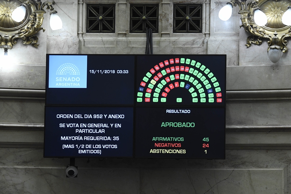 presupuesto