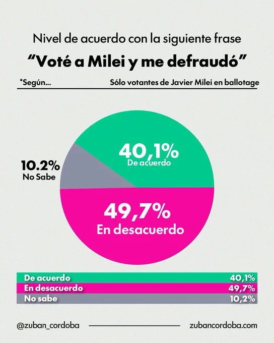 defraudados