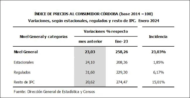 cuadro 3