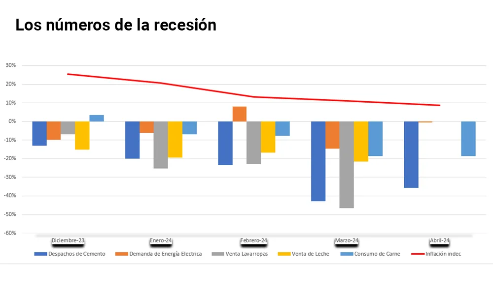 grafico recesion