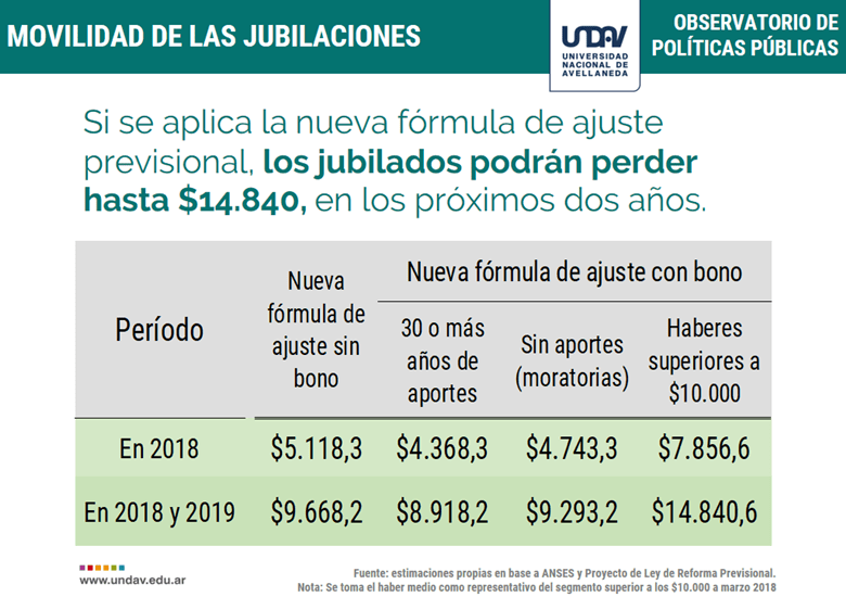 jubilados