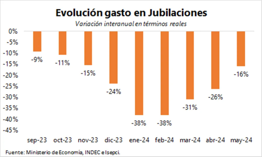 Cuadro 1