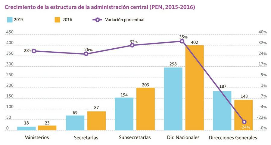 grafico2